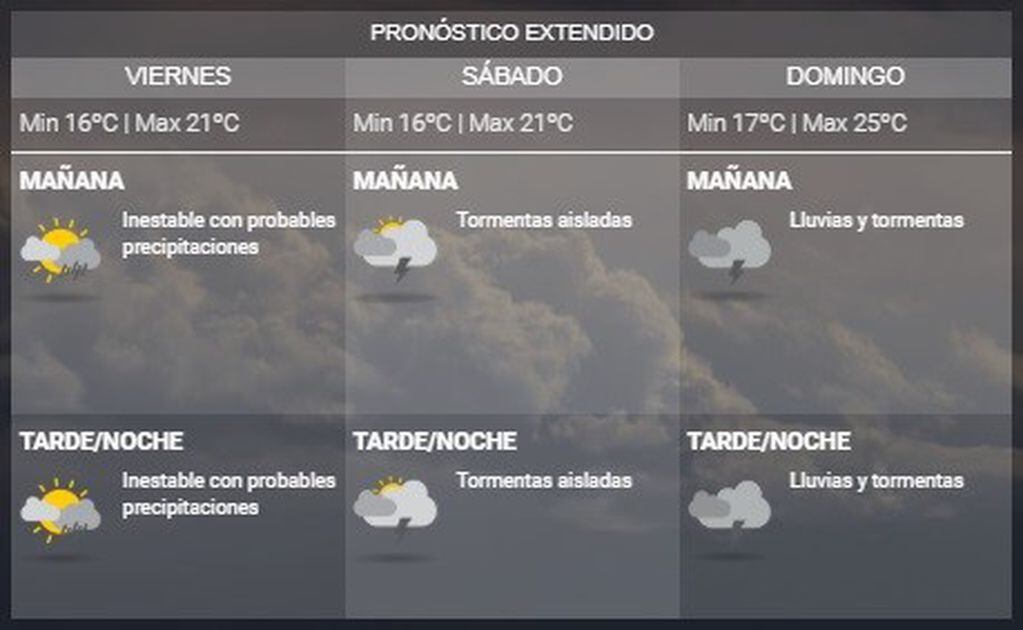 Pronóstico extendido para Rosario.(SMN)