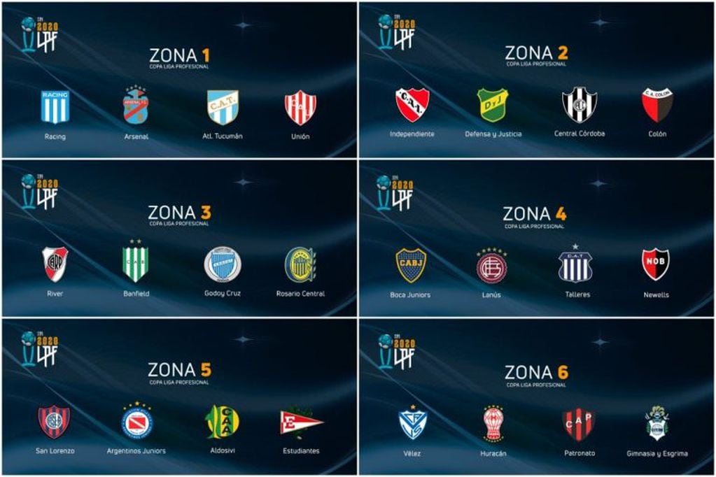 Los grupos de la Copa Liga Profesional de Fútbol (AFA)
