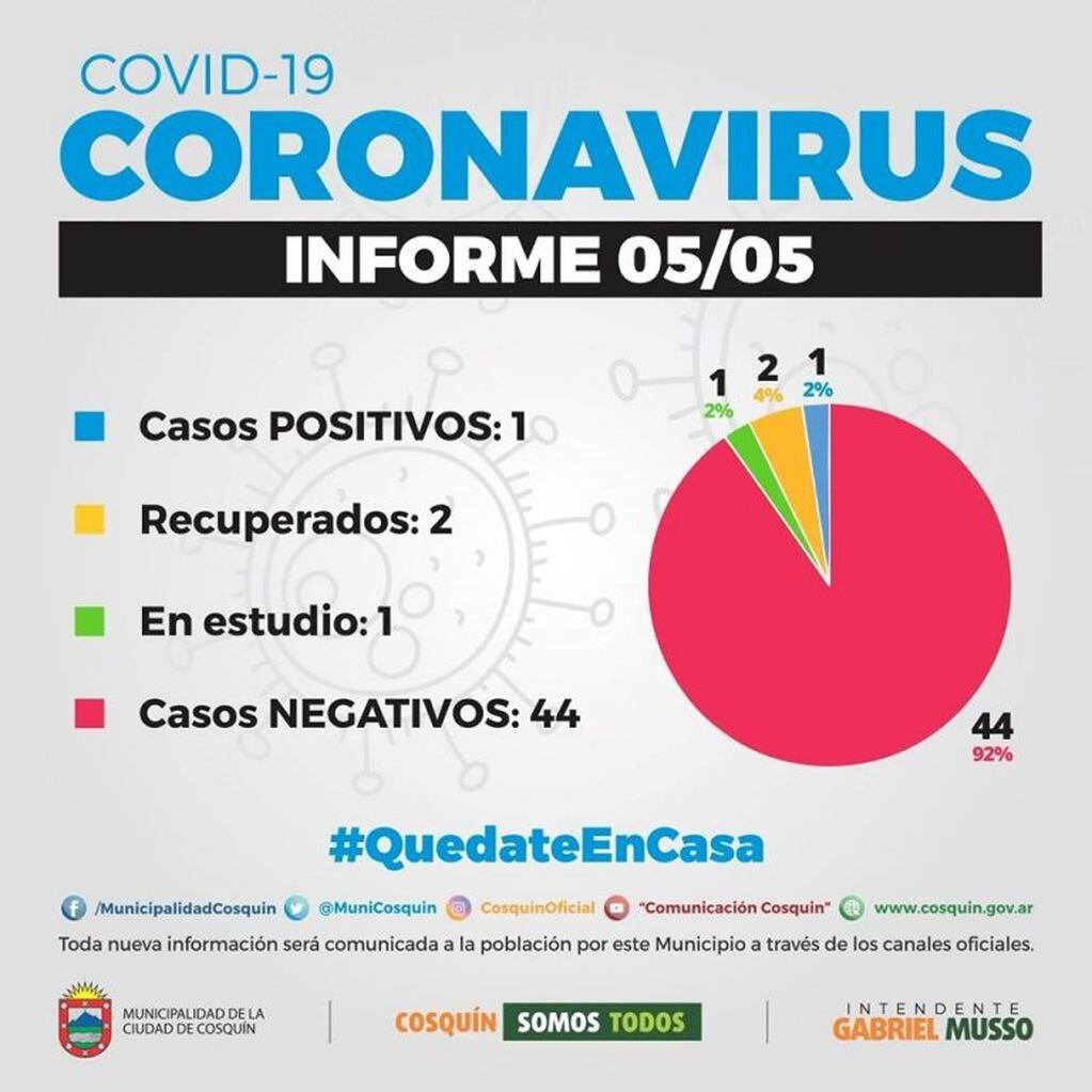 Informe Covid-19 de la ciudad de Cosquín.