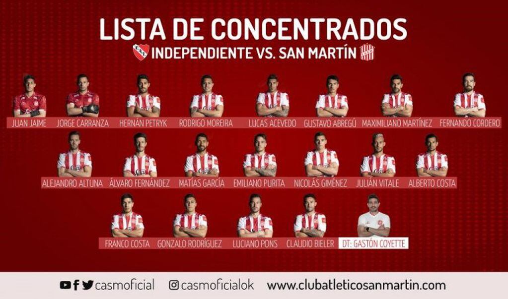 Los 19 convocados para medirse frente a Independiente, en Avellaneda.