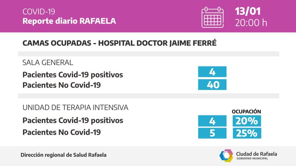 Reporte epidemiológico de Rafaela al 13/01/2022
