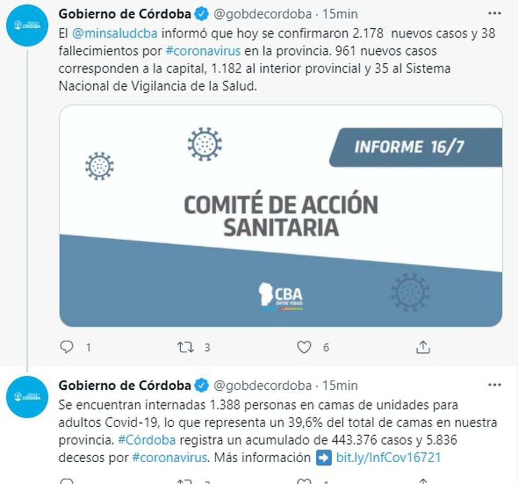 Hubo una leve baja en la cantidad de muertes por coronavirus en Córdoba.