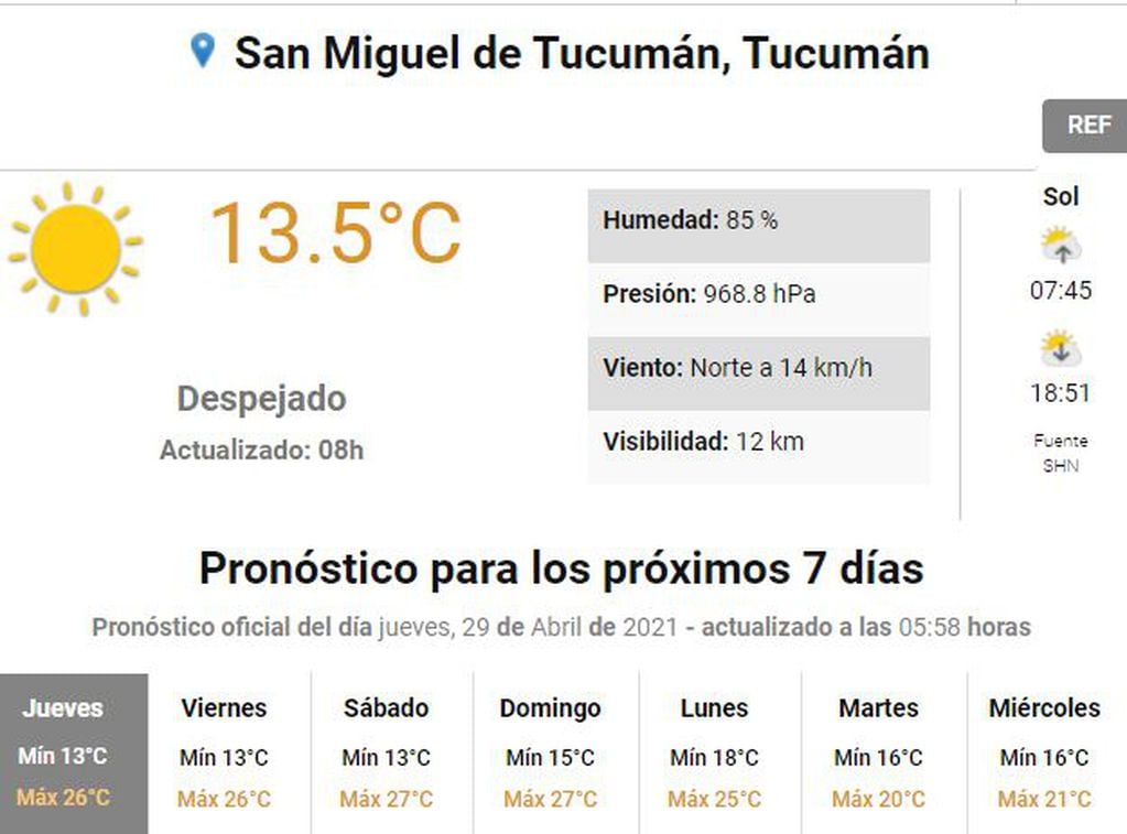 Pronóstico del tiempo este jueves en Tucumán.