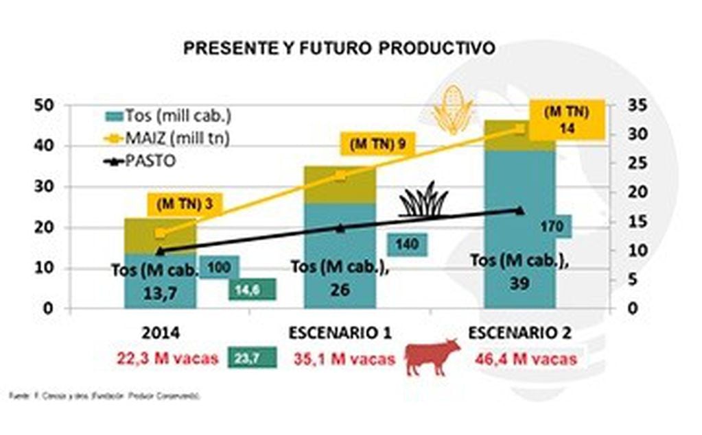 Presente y futuro productivo agroganadero - Fuente: https://www.ganadero.com.ar/fernando