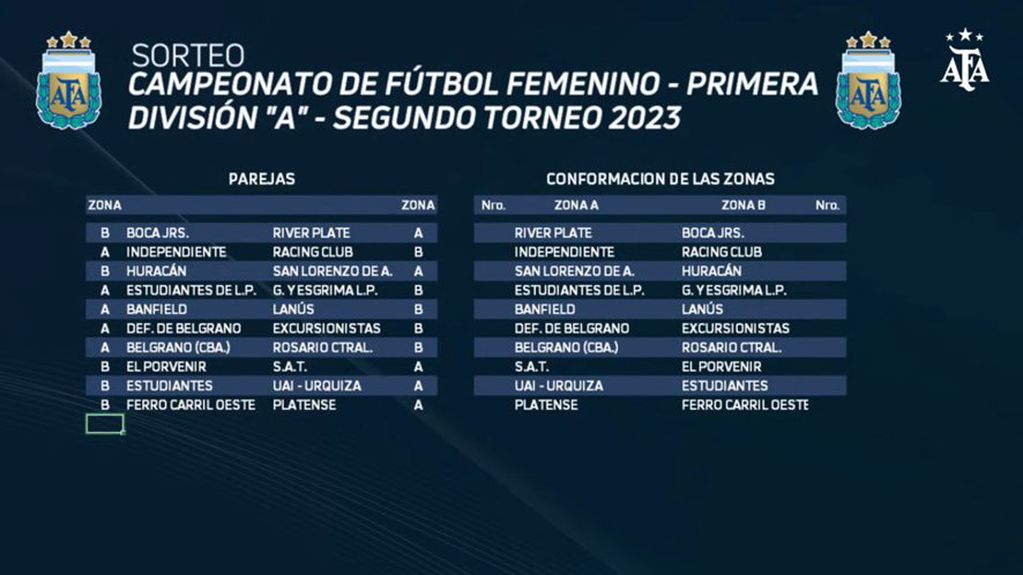 Belgrano ocupará la Zona B del segundo torneo de Primera División 2023 de Fútbol Femenino