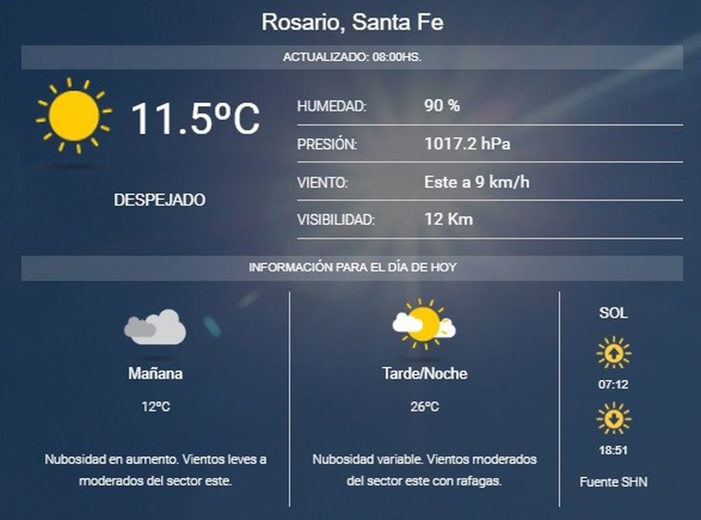 Pronóstico del tiempo en Rosario