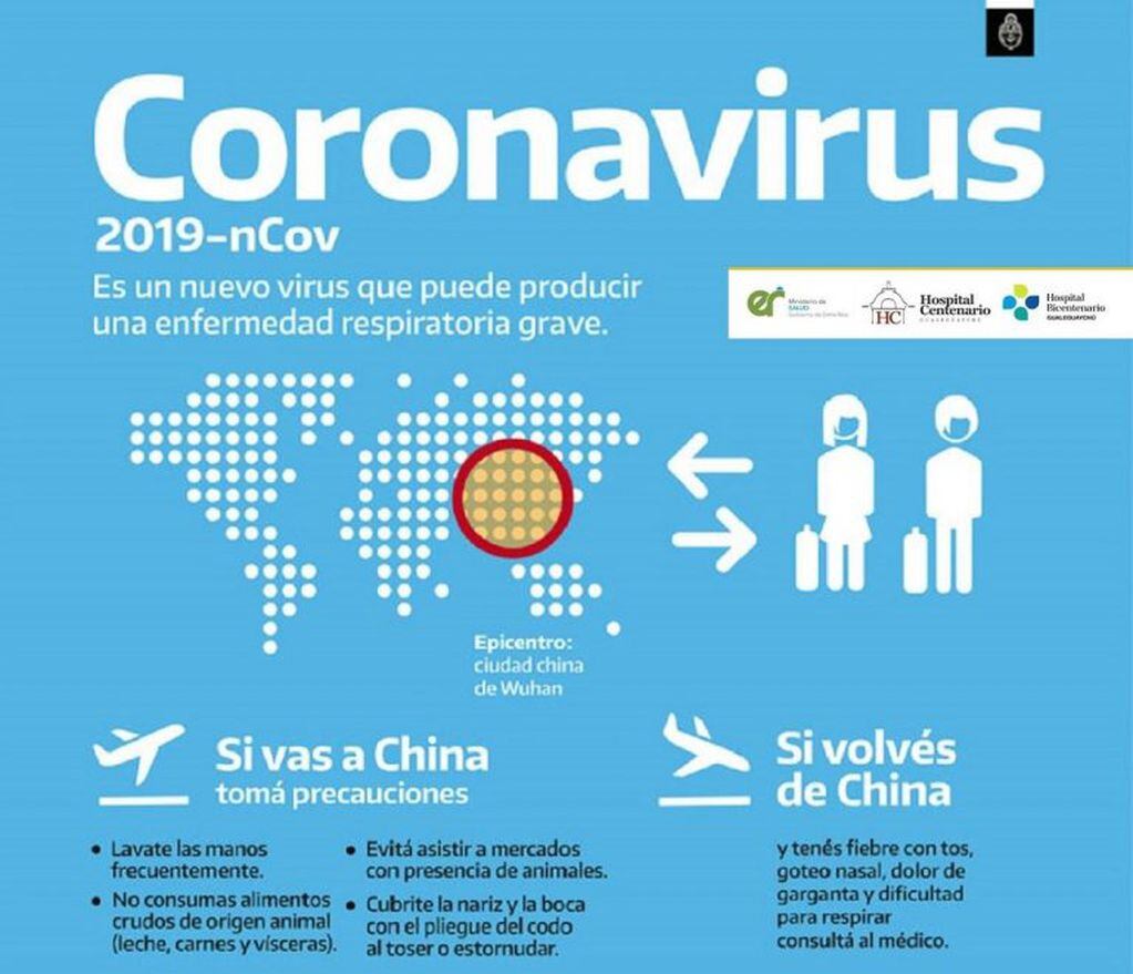 Coronavirus 
Crédito: Hospital Centenario