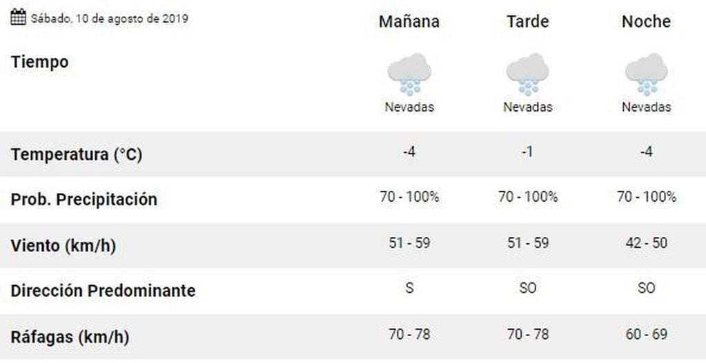 Clima Ushuaia sábado 10 y domingo 11 de agosto.