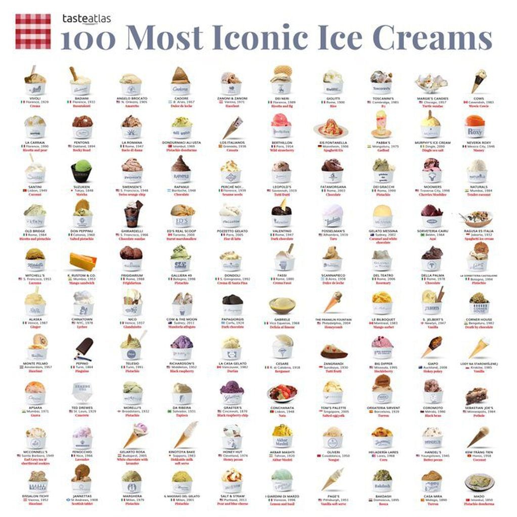 Los 3 helados argentinos que aparecen entre los 100 más icónicos del mundo