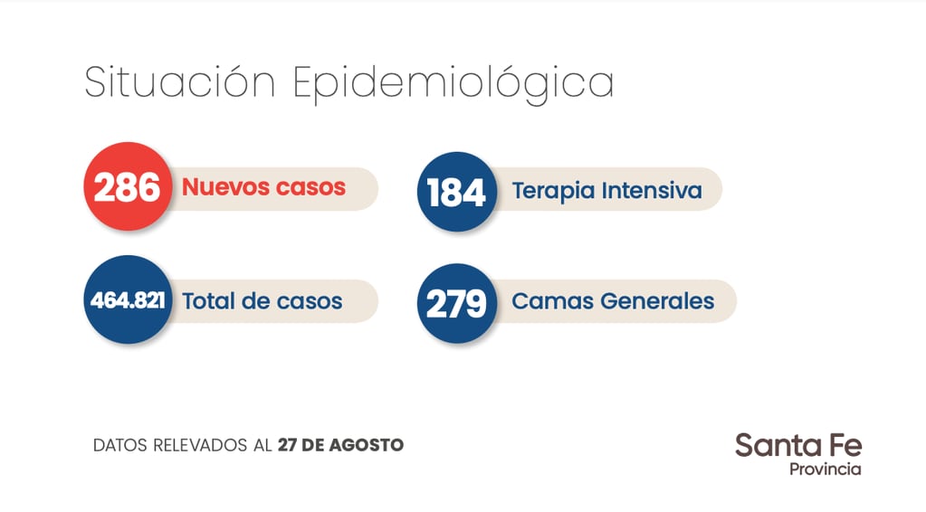 Datos aportados por el Gobierno de Santa Fe