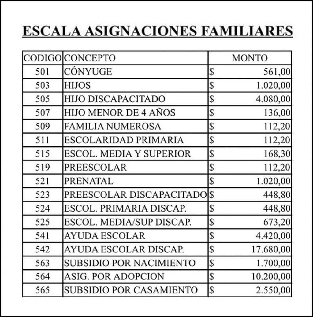 Acuerdo Salarial Sindicatos Ushuaia