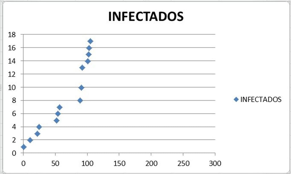 Estadísticas - pandemia COVID-19
Crédito: Ingeniero Chacón