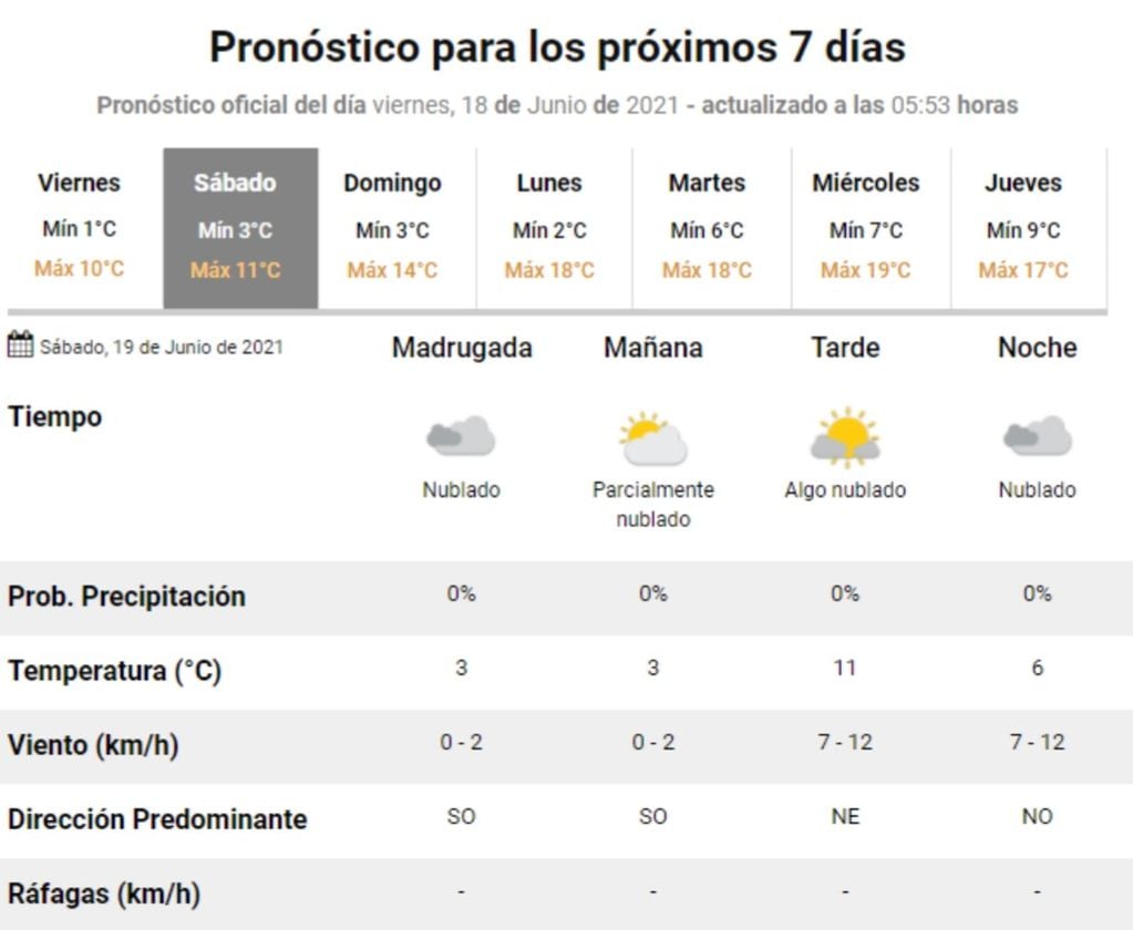 El pronóstico del tiempo para mañana sábado 19 de junio en Villa Carlos Paz.