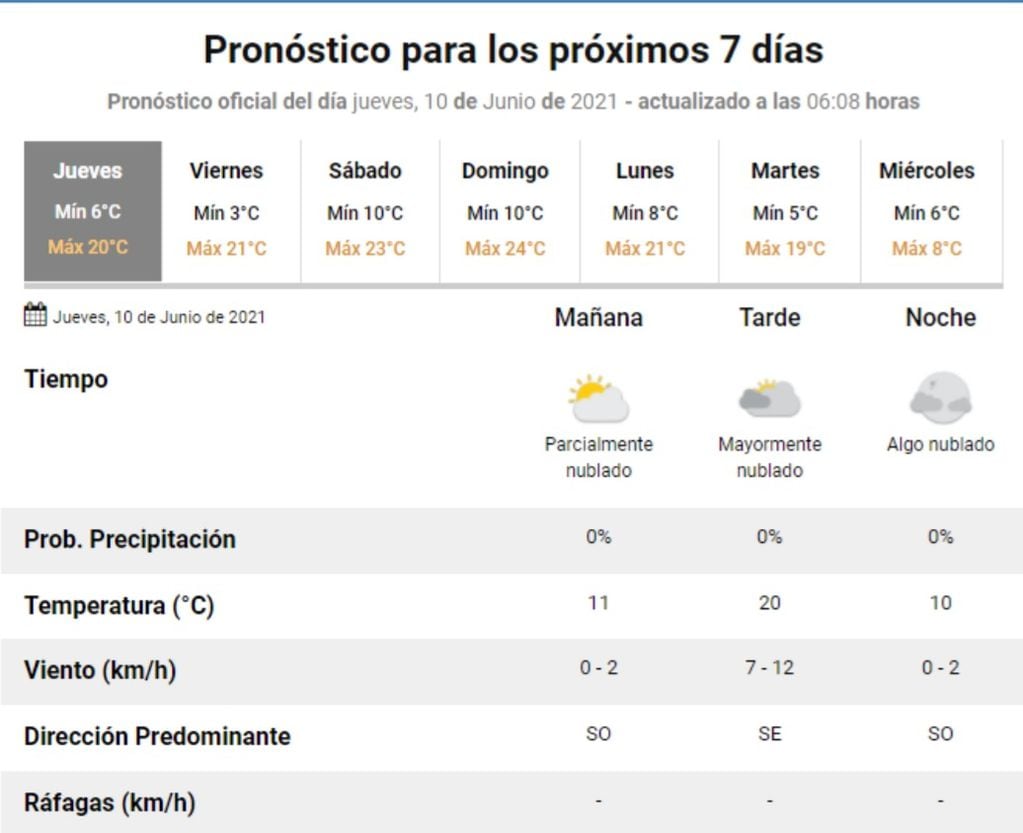 El pronóstico del tiempo para este jueves 10 de junio en Villa Carlos Paz.