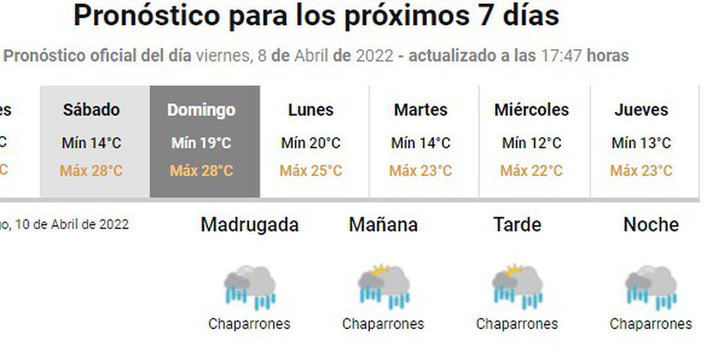 El domingo se anuncia con lluvias para todo el día en Córdoba.