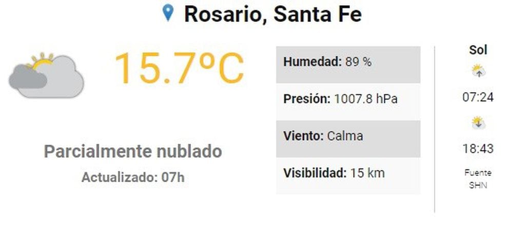 El clima para Rosario en este domingo. (SMN)