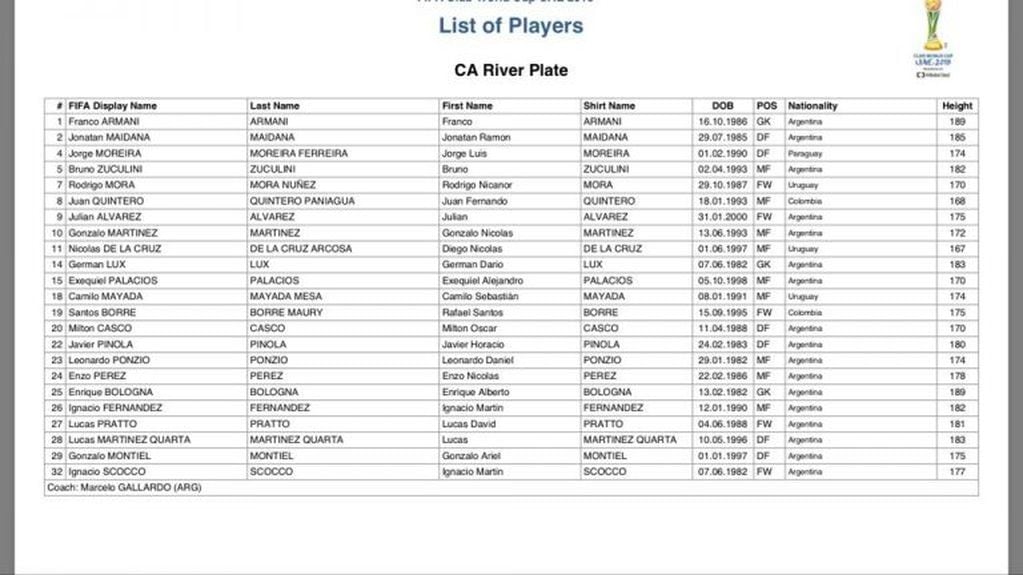 Lista de 23 jugadores de River. (FIFA).