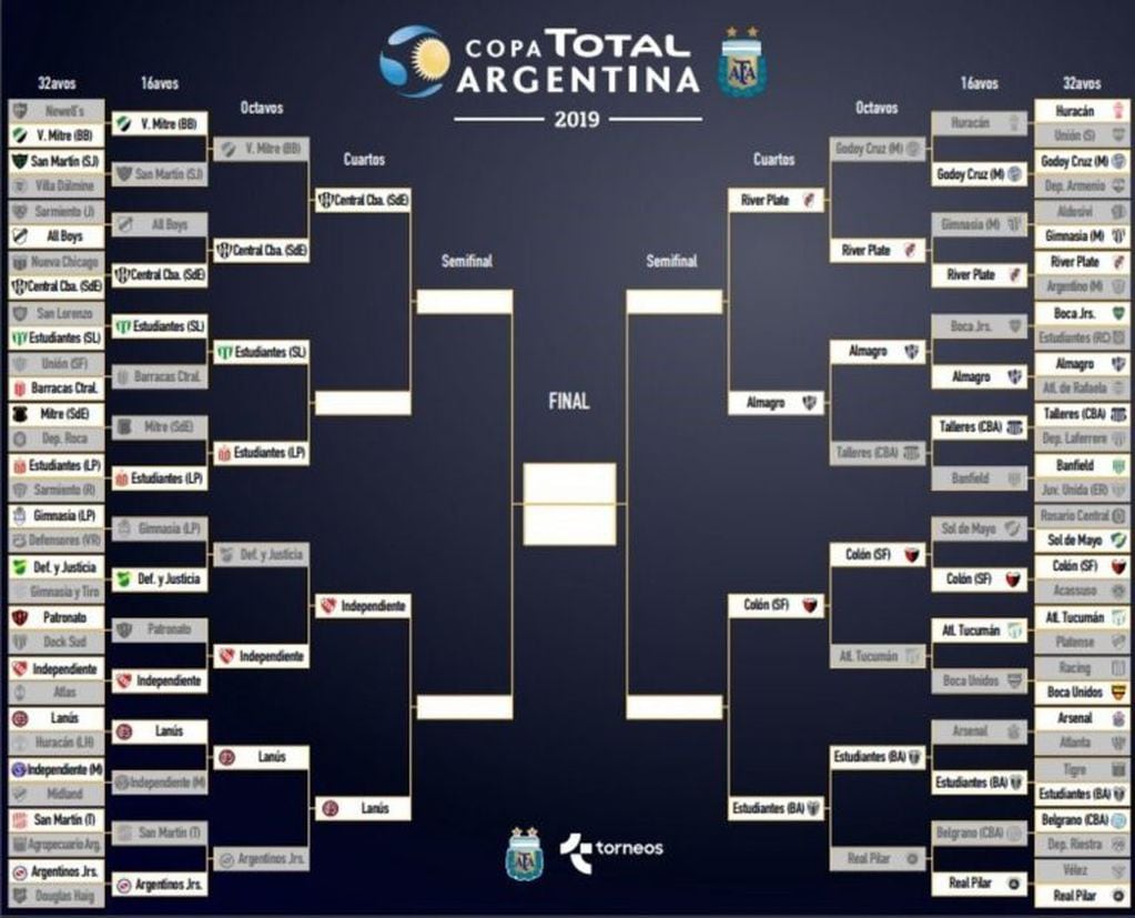 Llave Copa Argentina, cuartos de final (Foto: web)