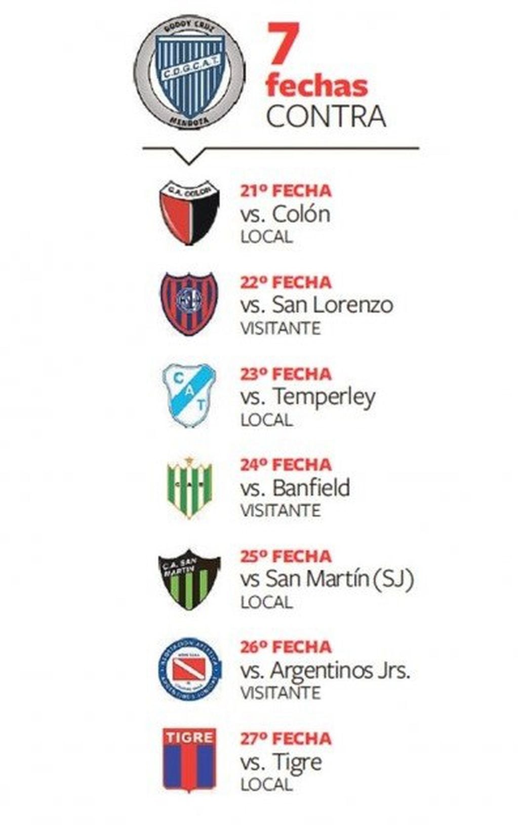 Los partidos que le restan jugar a Godoy Cruz