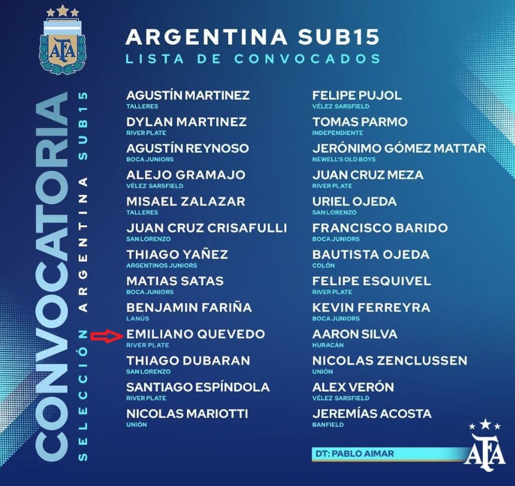 Seleccionado Argentina Sub15