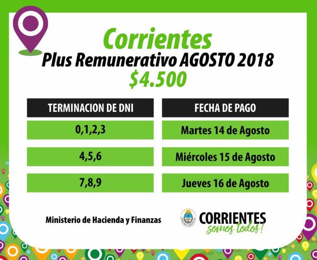 Plus de agosto para trabajadores provinciales de Corrientes