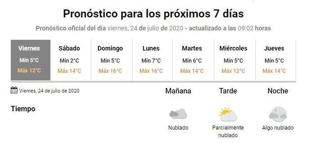 Pronóstico extendido Gualeguaychú 
Crédito: SMN
