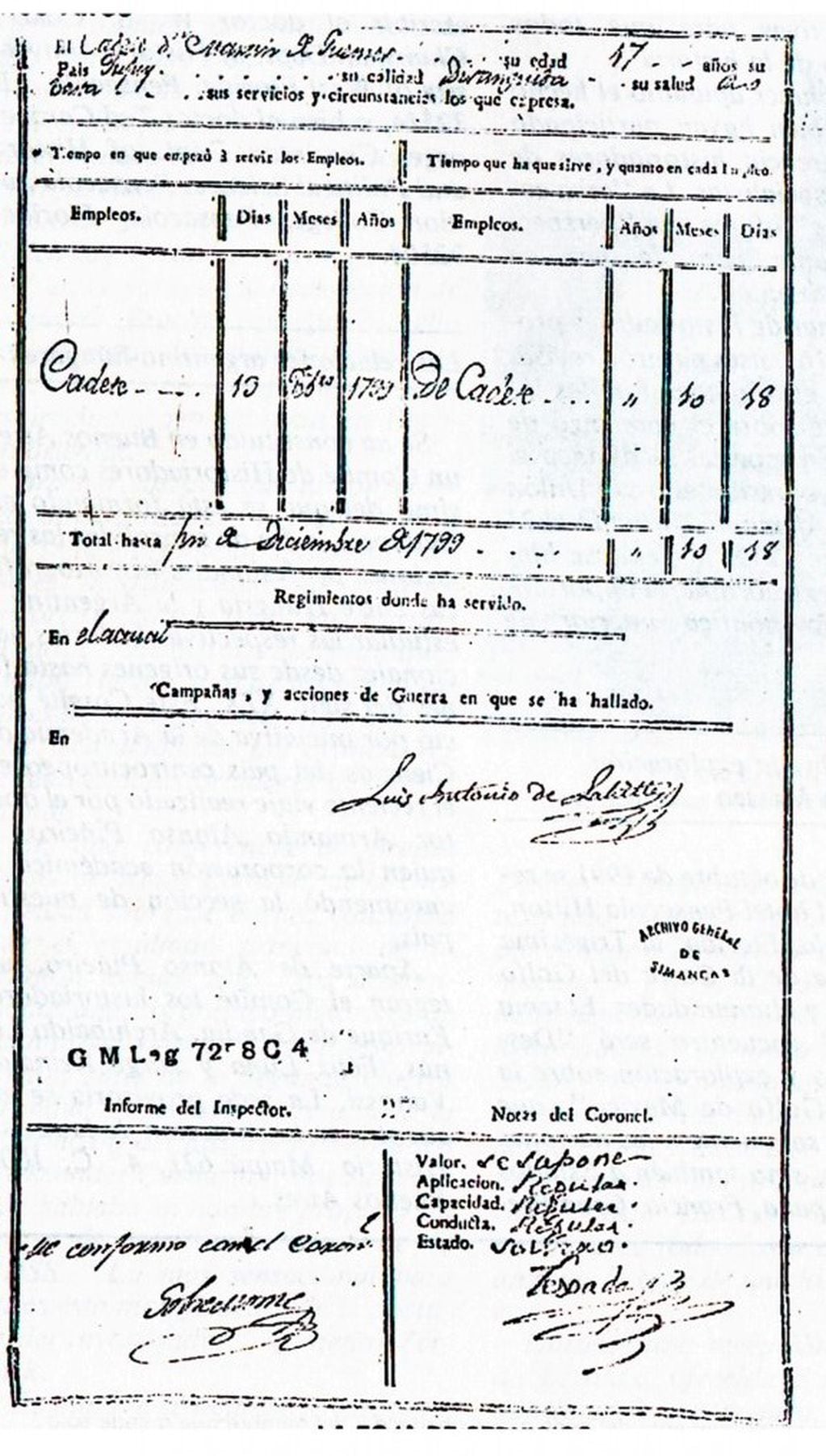 La foja de servicio del cadete Martín Miguel de Güemes en la que consta su origen jujeño, como se lee en el ángulo superior izquierdo.