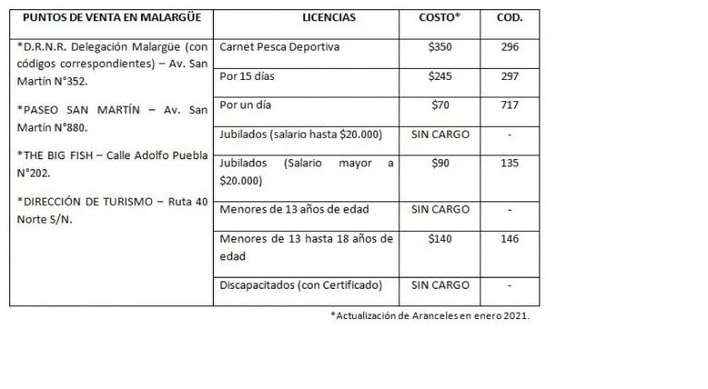 Venta del carnet de pesca