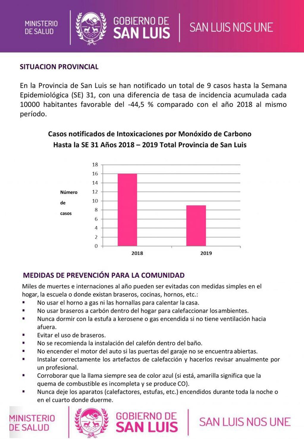 Informe del Ministerio de Salud de San Luis