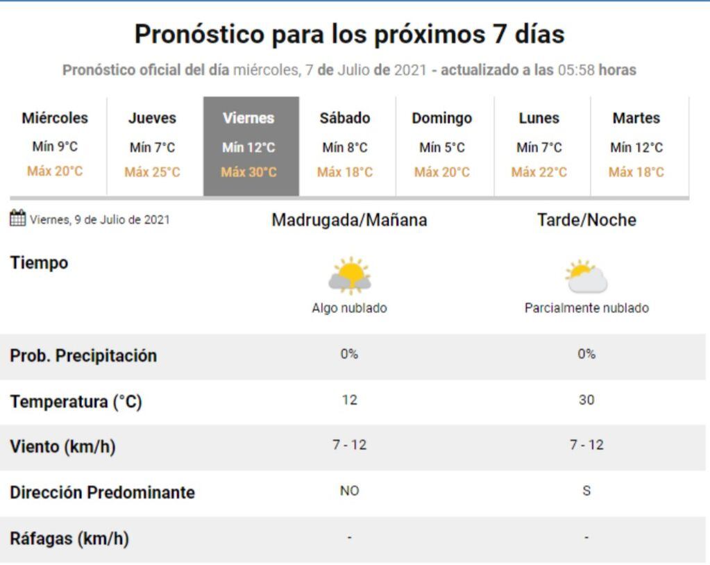 El pronóstico del tiempo para el próximo viernes 9 de julio en Villa Carlos Paz.