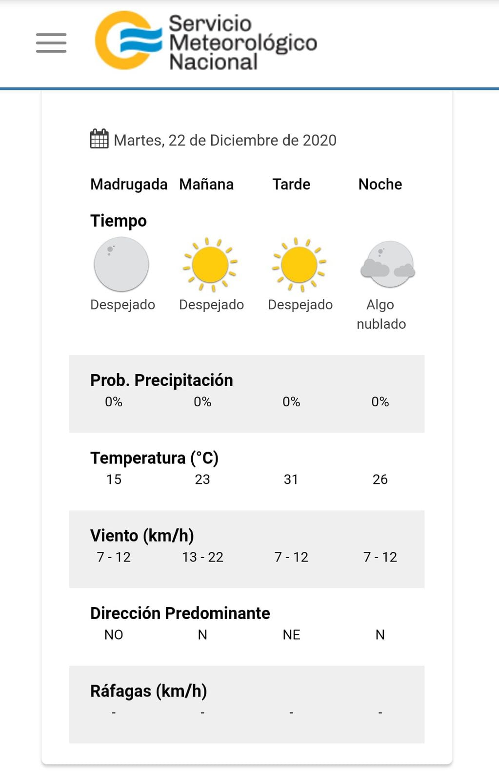 El estado del tiempo para mañana martes en Villa Carlos Paz.