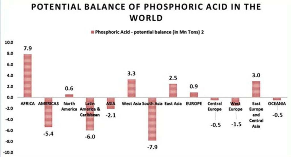 Balance de Nitrógeno, Fosforo y Potasio
