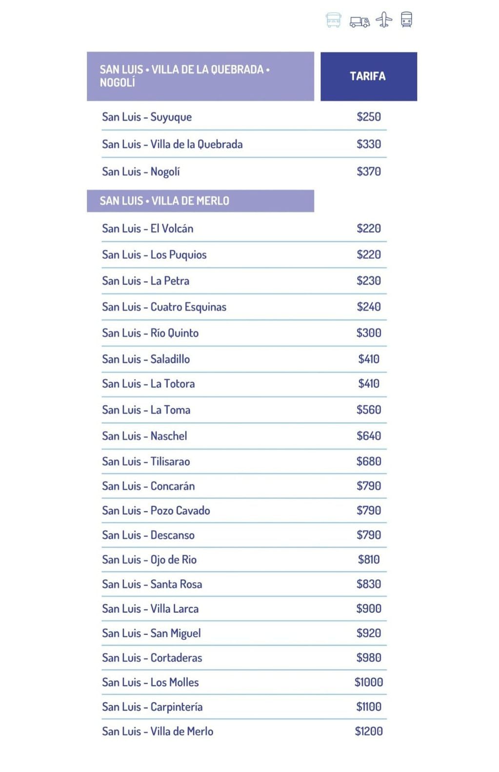 Transporte interurbano de San Luis: nuevas tarifas.