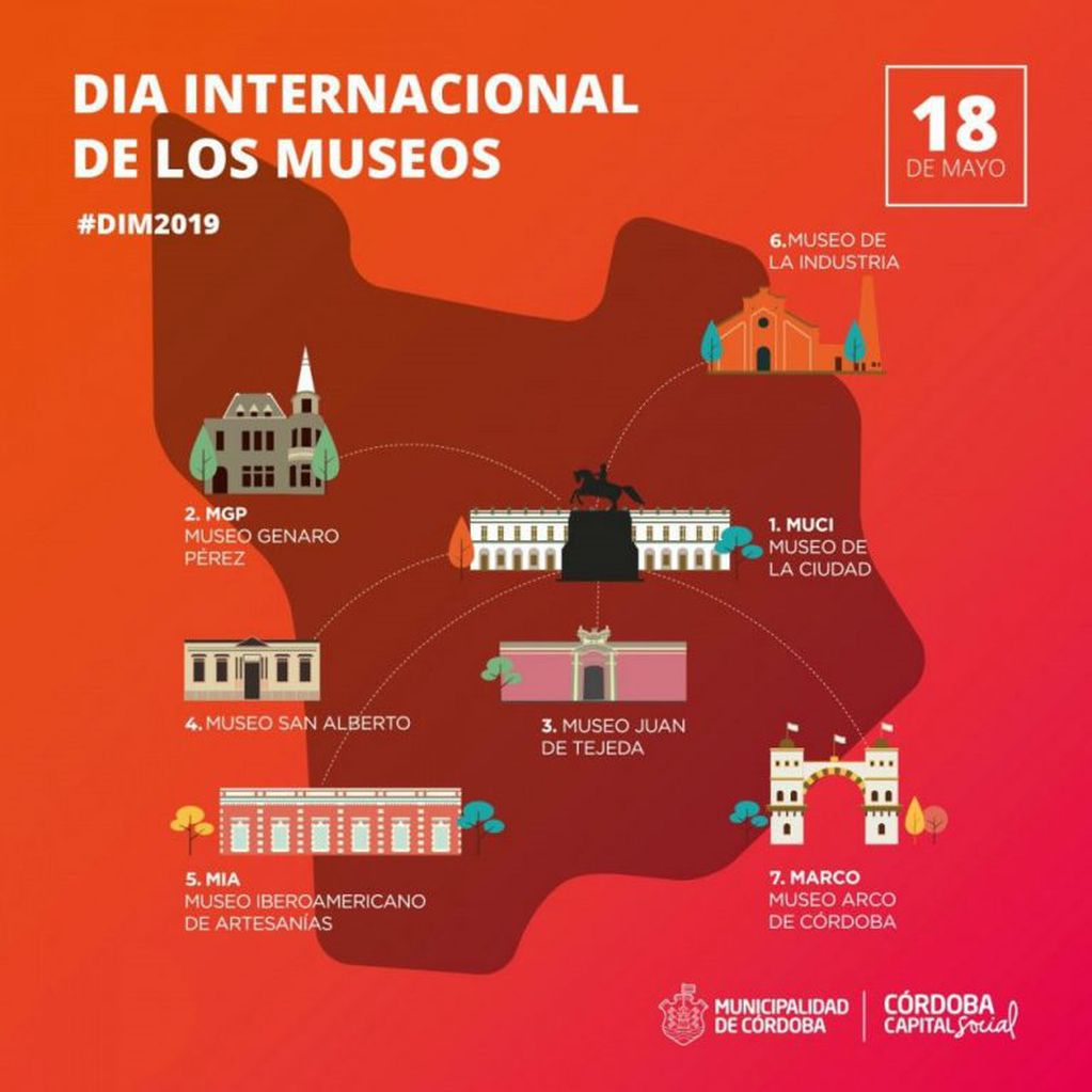 Día Internacional de los Museos.