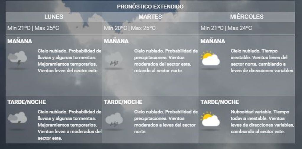 Cómo estará el clima en la Ciudad de Buenos Aires los primeros días de la semana.