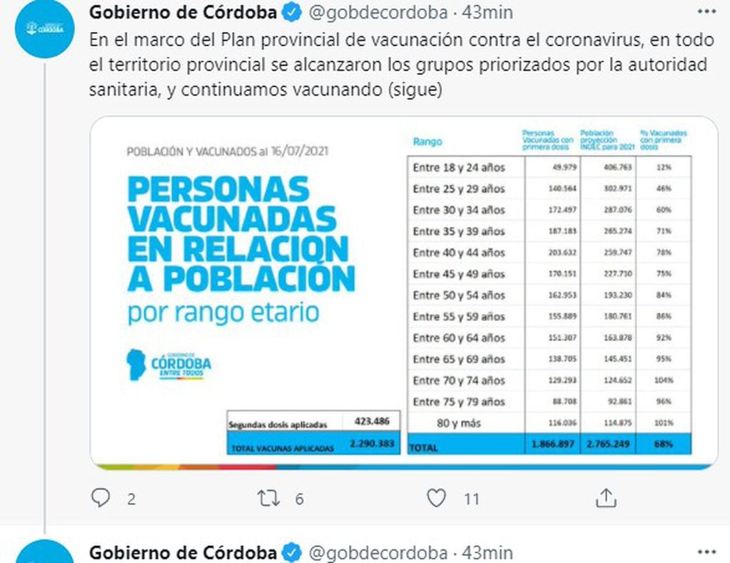 Córdoba recibió este viernes más de 100 mil dosis.