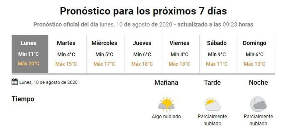 Clima 10 de agosto - Gualeguaychú
Crédito: SMN