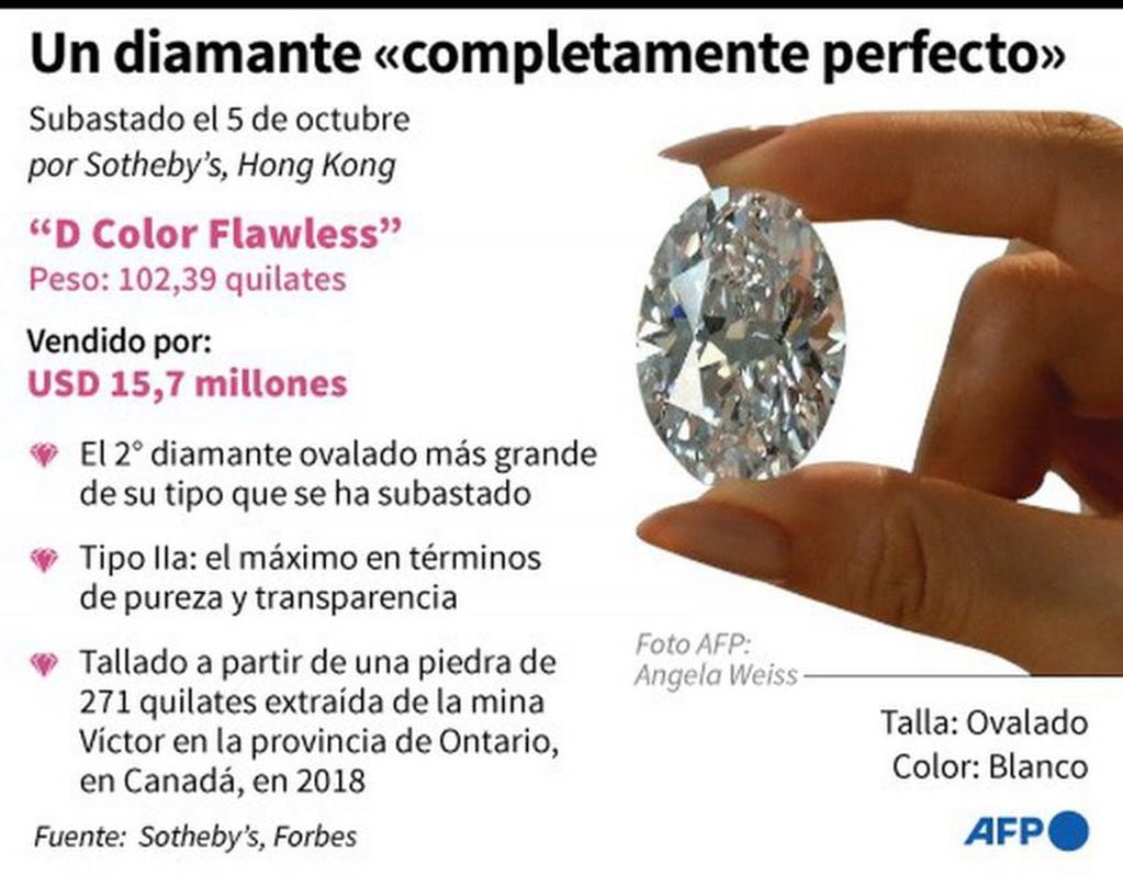 Pagaron 15,7 millones de dólares por un diamante completamente perfecto