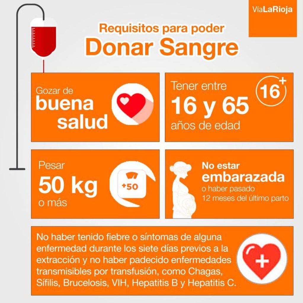Requisitos para la donación de sangre - VíaLaRioja
