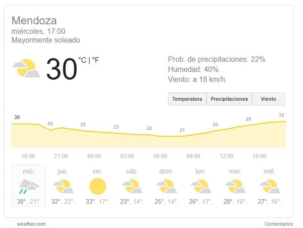 anuncian tormentas para la provincia de Mendoza.