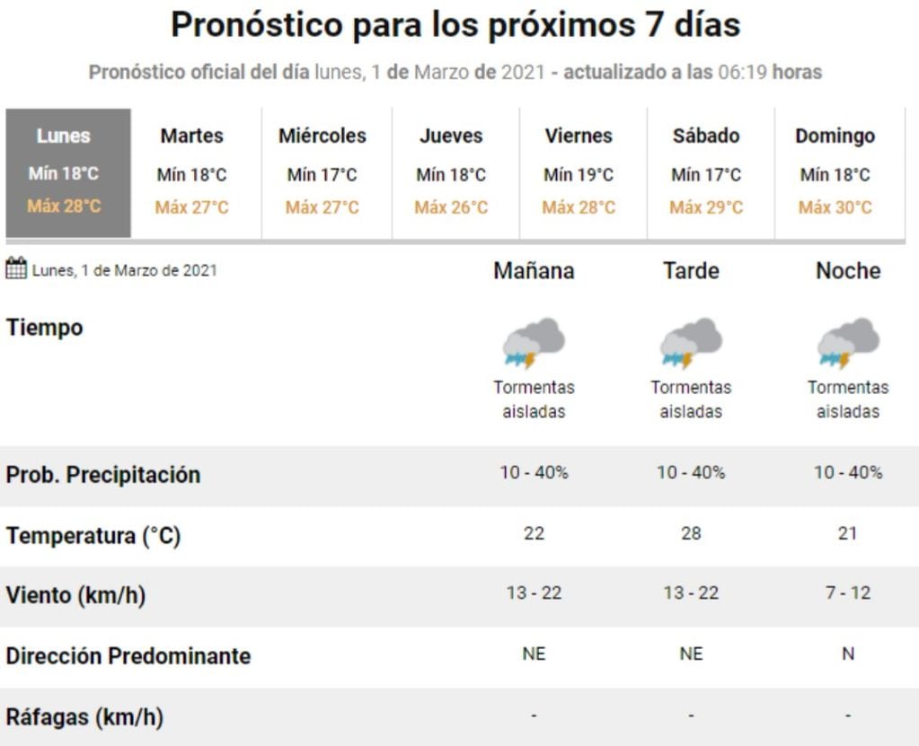 El estado del tiempo para este lunes 1° de marzo en Villa Carlos Paz.