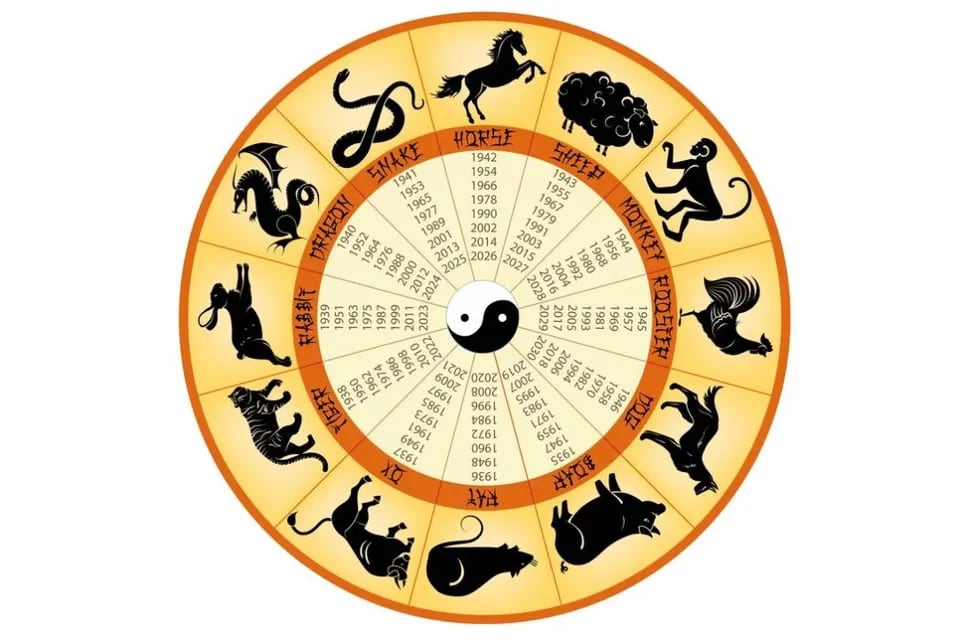 Horóscopo chino 2023: las predicciones para cada signo en el año del conejo.