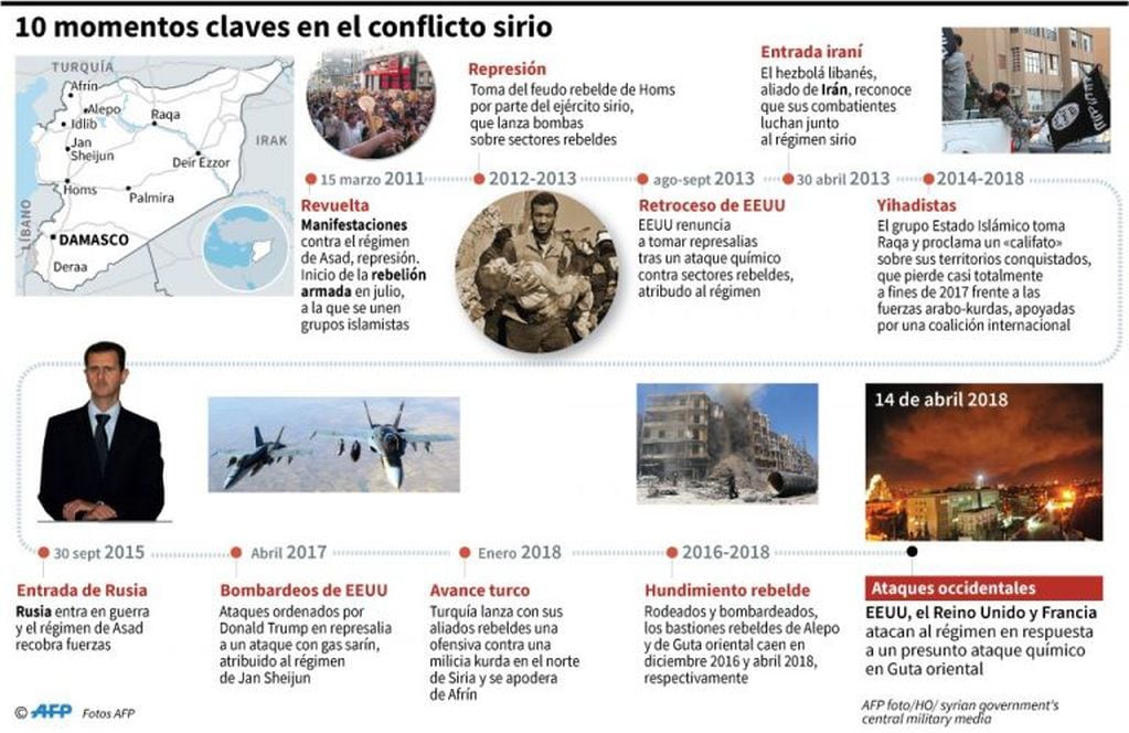 10 momentos claves en el conflicto sirio - AFP / AFP / THOMAS SAINT-CRICQ