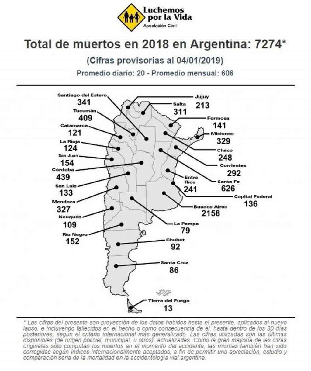Total de muertos en 2018 en Argentina