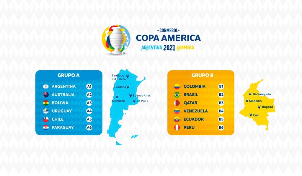 Fixture Copa América 2021