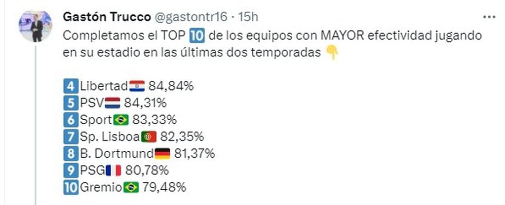 Los datos compartidos por Gastón Trucco.