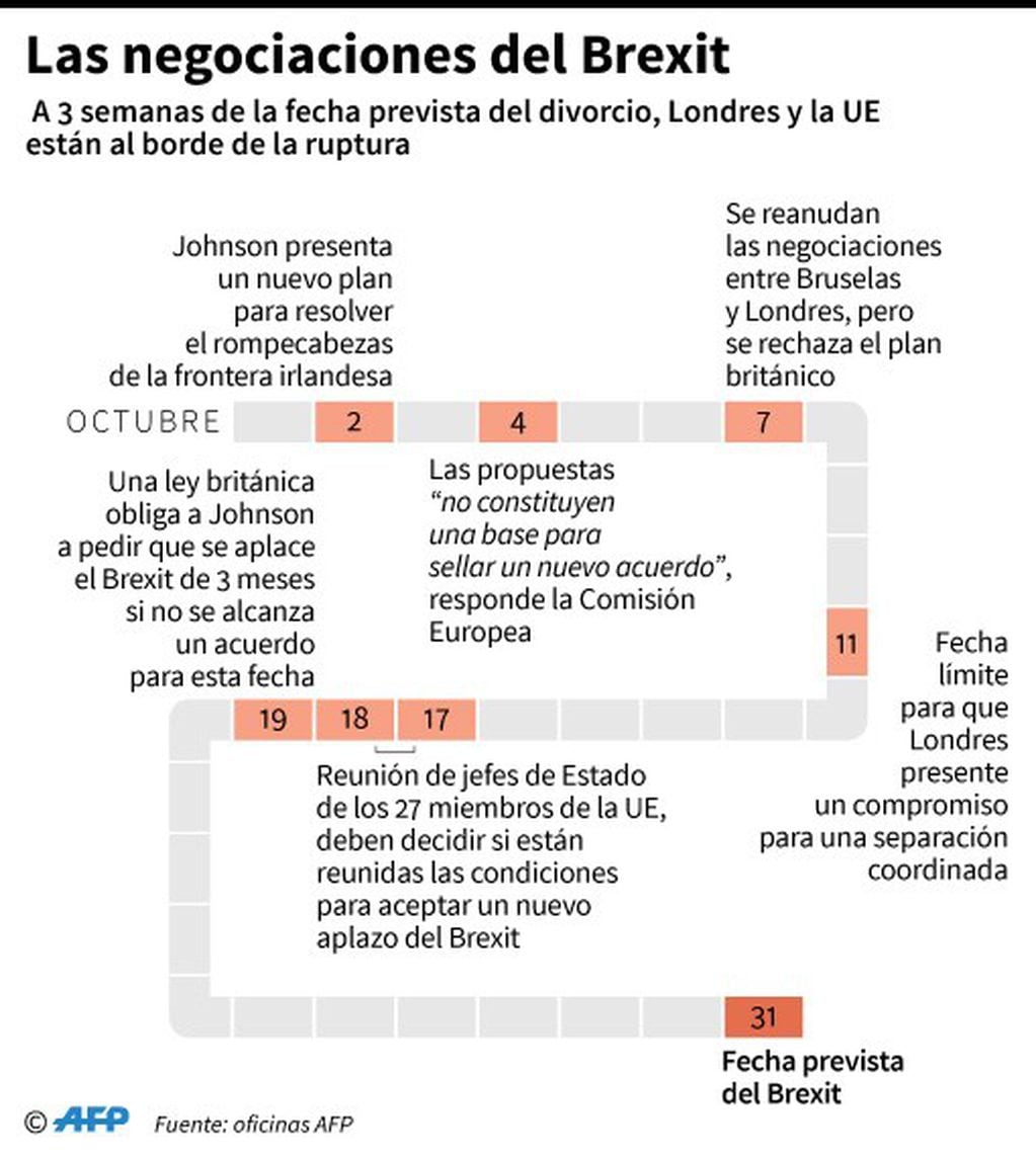 Cronología de las negociaciones del Brexit desde que Boris Johnson presentó un nuevo plan de salida el 2 de octubre - AFP / AFP