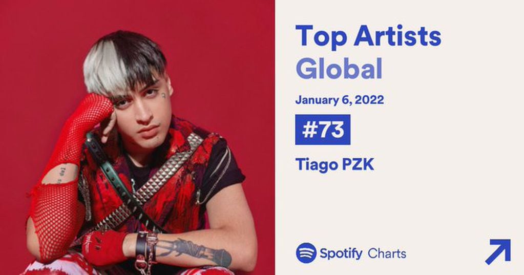 Tiago PZK se transformó en el artista argentino más escuchado a nivel global en Spotify