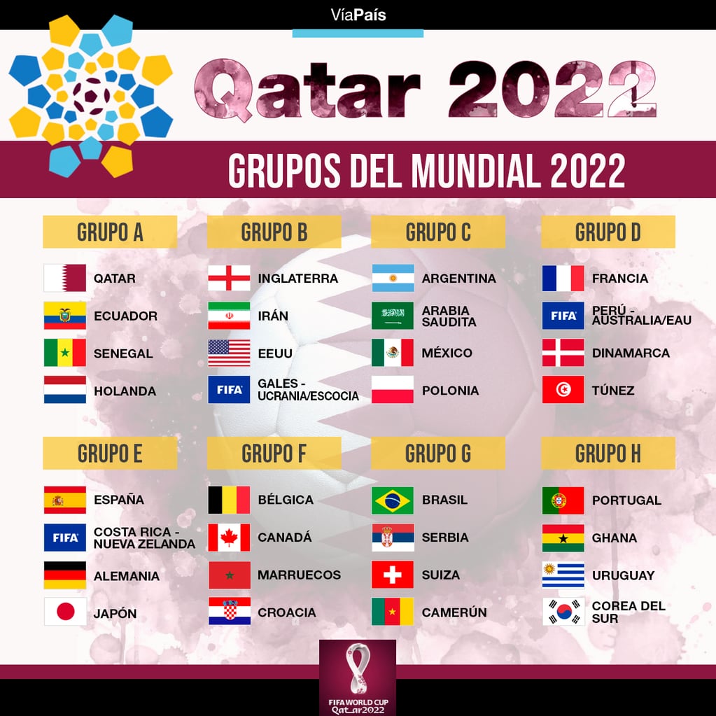 Así quedaron los grupos del mundial de Qatar 2022