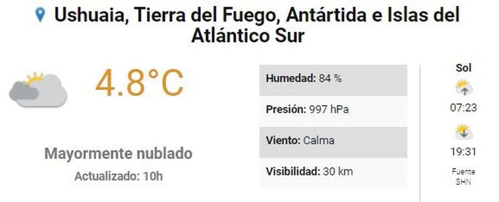 Clima Ushuaia, primera semana primavera 2020.